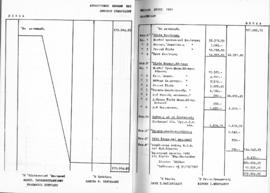 Λογοδοσία πεπραγμένων Εθνικού Συμβουλίου Ελληνίδων χρήσεως 1961, Αθήνα 1962 30