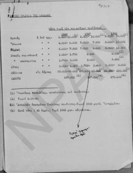 Α. Διομήδης: Προοπτική του μέλλοντος, 1948; 35