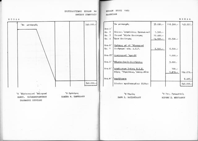 Original Digitaal object not accessible