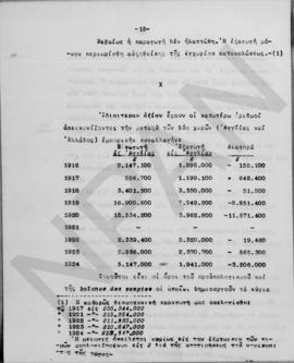 Επιστολή Εμμανουήλ Τσουδερού προς τον Otto Niemeyer, Λονδίνο 14 Ιουνίου 1926 18