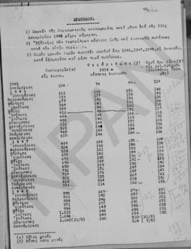 Α. Διομήδης: Προοπτική του μέλλοντος, 1948; 34