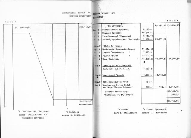 Original Digitaal object not accessible