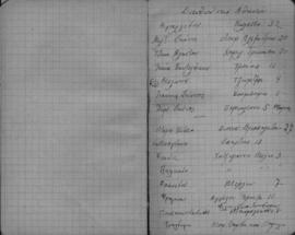 Ελμίνα Παντελάκη: Σημειώσεις από το ταξίδι στις Ηνωμένες Πολιτείες τον Φεβρουάριο-Μαϊο του 1953 11