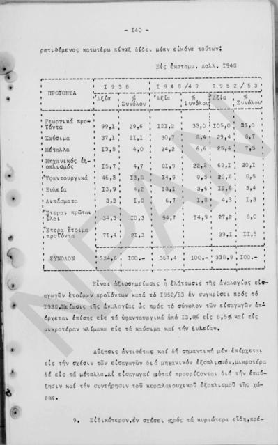 Original Ψηφιακό αντικείμενο not accessible
