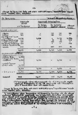 Δημοτικό Συμβούλιο Αθηναίων: Απόσπασμα της υπ' αριθμ 607 πράξεως περί εγκρίσεως δανείου εκ του σχ...