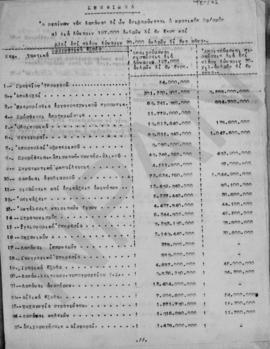 Σημείωμα: Επί της δαπάνης του κρατικού προϋπολογισμού για διατήρηση 197.000 ανδρών 1