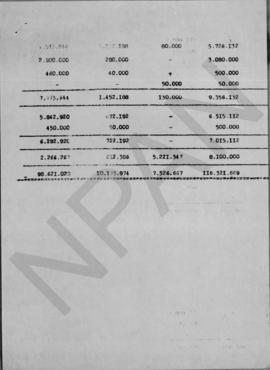 Κ. Γουναράκης: Πρόγραμμα εισαγωγών κεφαλαιουχικών αγαθών και επίδραση τούτου επί του προγράμματος...