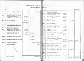 Λογοδοσία πεπραγμένων Εθνικού Συμβουλίου Ελληνίδων χρήσεως 1960, Αθήνα 1961 42