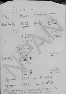 Έκθεση για το προϋπολογισμό του 1933 53
