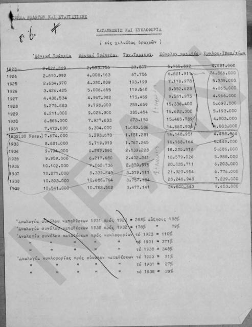 Original Ψηφιακό αντικείμενο not accessible