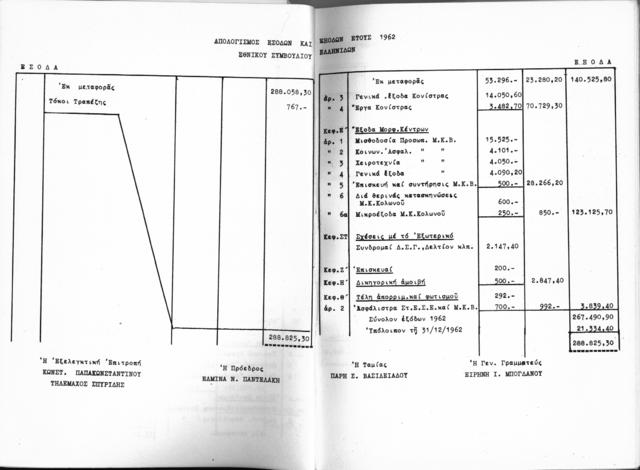 Original Ψηφιακό αντικείμενο not accessible