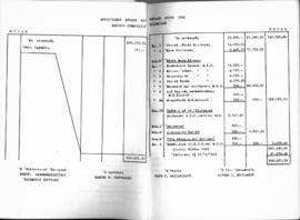 Λογοδοσία πεπραγμένων Εθνικού Συμβουλίου Ελληνίδων χρήσεως 1962, Αθήνα 1963 30