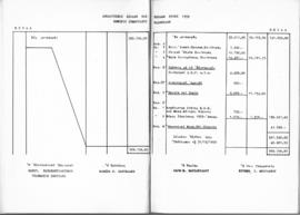 Λογοδοσία πεπραγμένων Εθνικού Συμβουλίου Ελληνίδων χρήσεως 1959, Αθήνα 1960 30