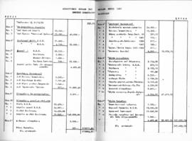 Λογοδοσία πεπραγμένων Εθνικού Συμβουλίου Ελληνίδων χρήσεως 1961, Αθήνα 1962 29