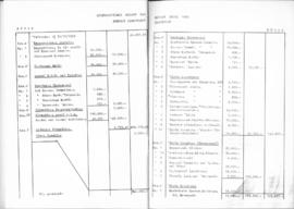 Λογοδοσία πεπραγμένων Εθνικού Συμβουλίου Ελληνίδων χρήσεως 1959, Αθήνα 1960 32