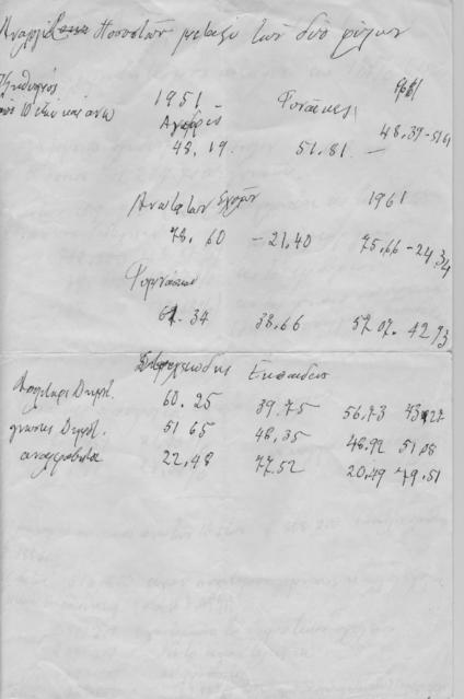 Original Ψηφιακό αντικείμενο not accessible