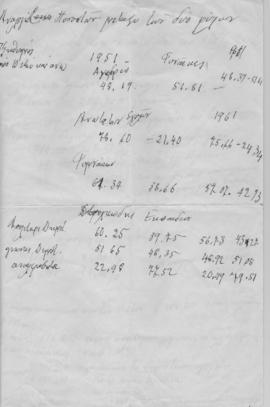 Στοιχεία από την απογραφή του πληθυσμού του 1961 3