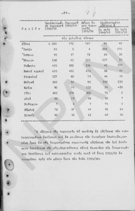 Ανώτατο Συμβούλιο Ανασυγκρότησις: Έκθεση για την οικονομική ανασυγκρότηση της Ελλάδος, 1948 29