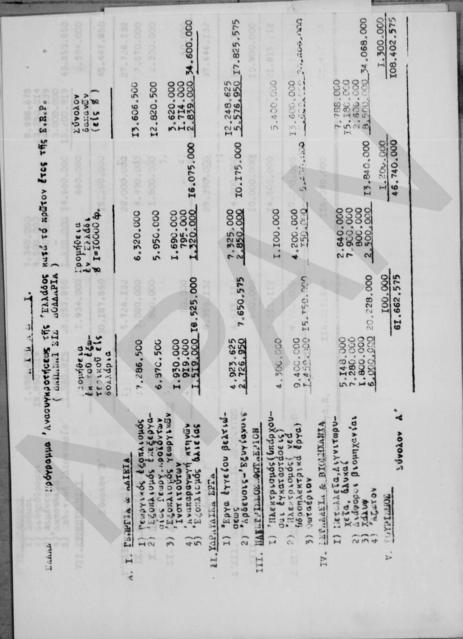 Original Ψηφιακό αντικείμενο not accessible