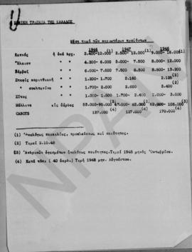 Α. Διομήδης: Προοπτική του μέλλοντος, 1948; 36