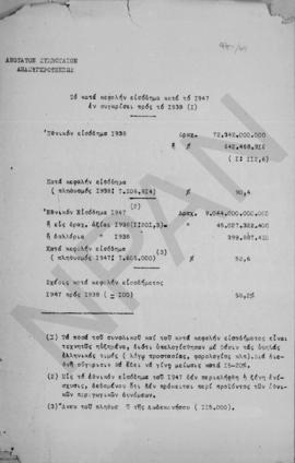 Ανώτατο Συμβούλιο  Ανασυγκροτήσεως: Το κατά κεφαλήν εισόδημα κατά το 1947 1