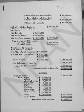 Σύνολον εισαγωγών προτεινομένων εξ' ων εξ Ευρώπης και άλλων χωρών πληρωτέαι εις άλλα νομίσματα 1