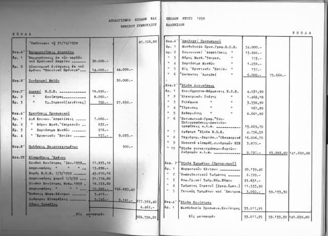 Original Ψηφιακό αντικείμενο not accessible