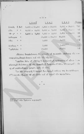 Εισήγησις επί του νομισματικού ζητήματος υπό του προέδρου του Α.Σ.Α. κ. Α. Διομήδη, Αθήνα 6 Νοεμβ...