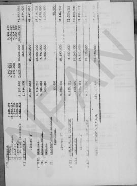 Κ. Γουναράκης: Πρόγραμμα εισαγωγών κεφαλαιουχικών αγαθών και επίδραση τούτου επί του προγράμματος...