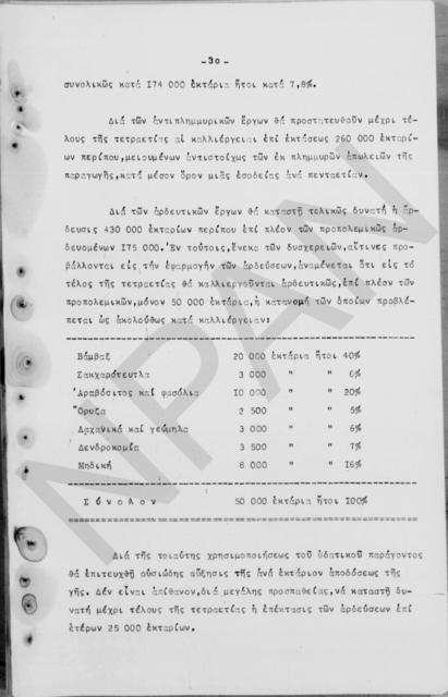 Original Ψηφιακό αντικείμενο not accessible