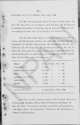 Ανώτατο Συμβούλιο Ανασυγκρότησις: Έκθεση για την οικονομική ανασυγκρότηση της Ελλάδος, 1948 31