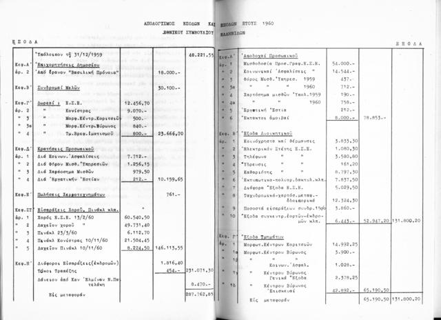 Original Ψηφιακό αντικείμενο not accessible