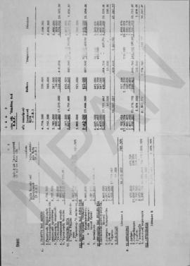 Κ. Γουναράκης: Πρόγραμμα εισαγωγών κεφαλαιουχικών αγαθών και επίδραση τούτου επί του προγράμματος...