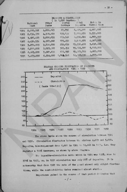 Original Ψηφιακό αντικείμενο not accessible