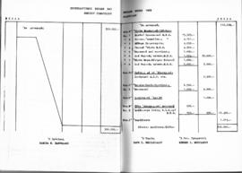 Λογοδοσία πεπραγμένων Εθνικού Συμβουλίου Ελληνίδων χρήσεως 1961, Αθήνα 1962 33