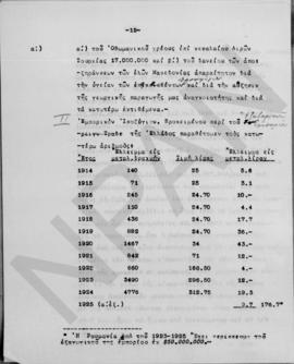 Επιστολή Εμμανουήλ Τσουδερού προς τον Otto Niemeyer, Λονδίνο 14 Ιουνίου 1926 15