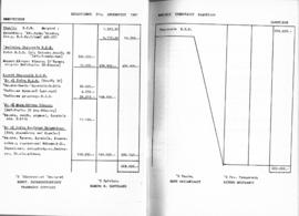 Λογοδοσία πεπραγμένων Εθνικού Συμβουλίου Ελληνίδων χρήσεως 1961, Αθήνα 1962 31